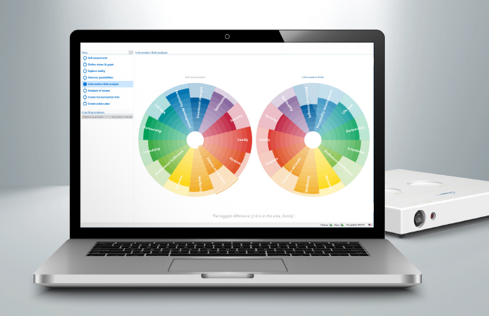 TimeWaver Pro Online Training