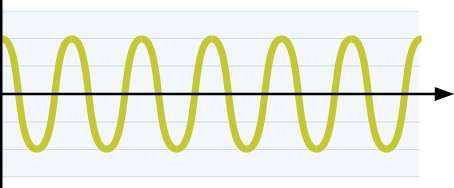 HRV