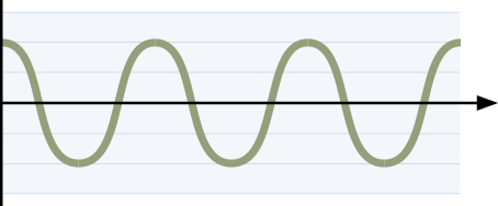 HRV