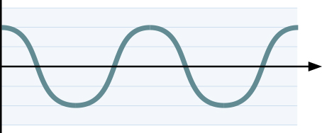 HRV