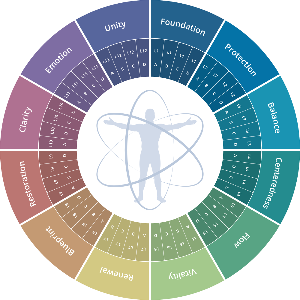 TimeWaver Quantum Longevity